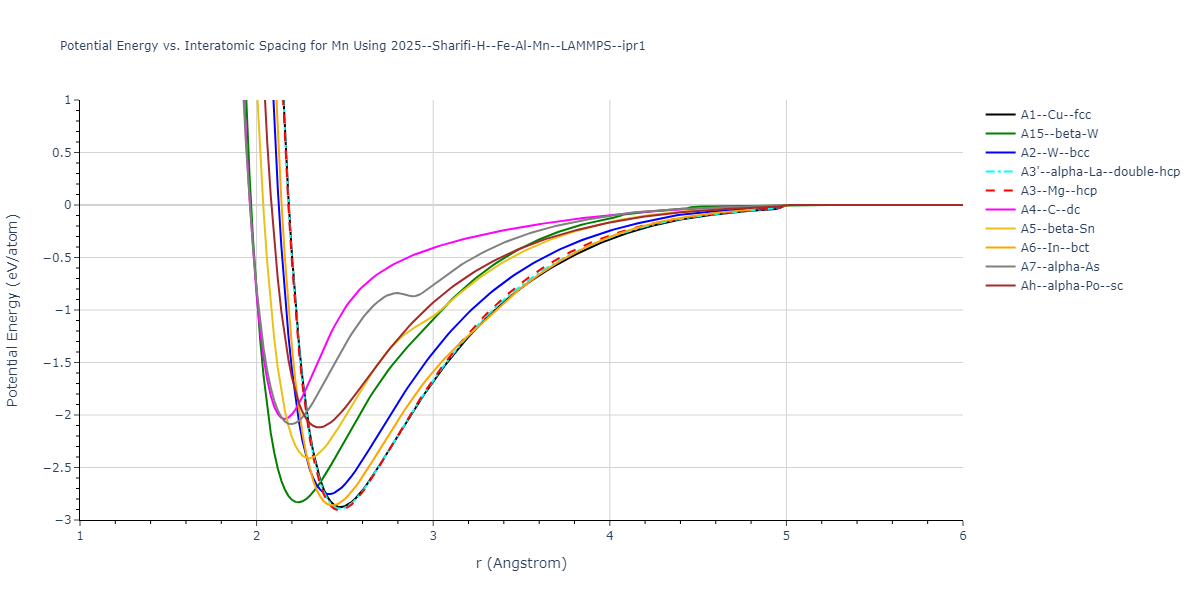 2025--Sharifi-H--Fe-Al-Mn--LAMMPS--ipr1/EvsR.Mn