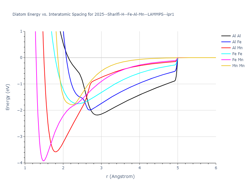 2025--Sharifi-H--Fe-Al-Mn--LAMMPS--ipr1/diatom
