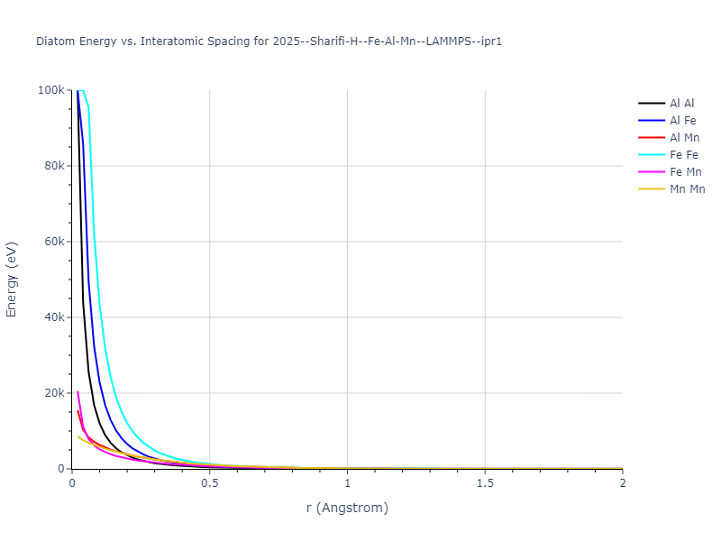 2025--Sharifi-H--Fe-Al-Mn--LAMMPS--ipr1/diatom_short