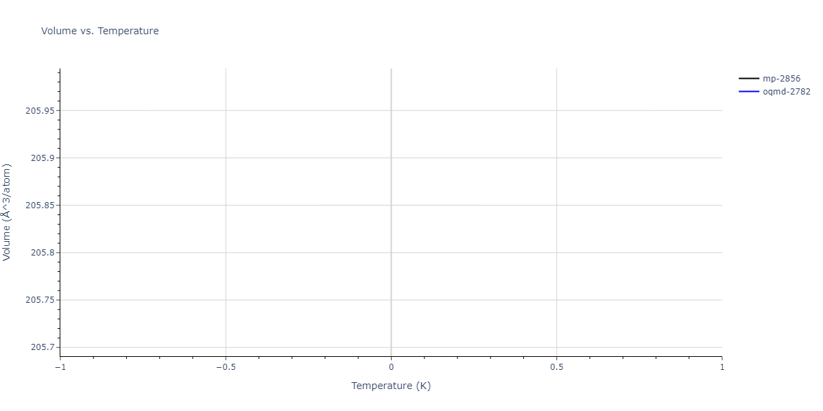 2025--Sharifi-H--Fe-Al-Mn--LAMMPS--ipr1/mdthermo.Al11Mn4.V