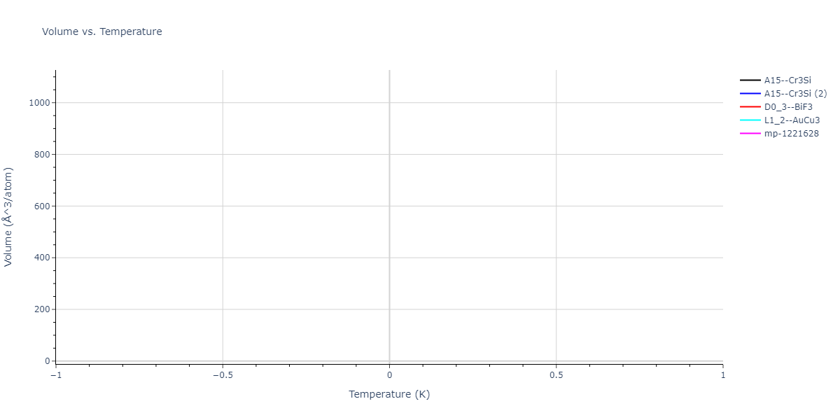 2025--Sharifi-H--Fe-Al-Mn--LAMMPS--ipr1/mdthermo.Fe3Mn.V