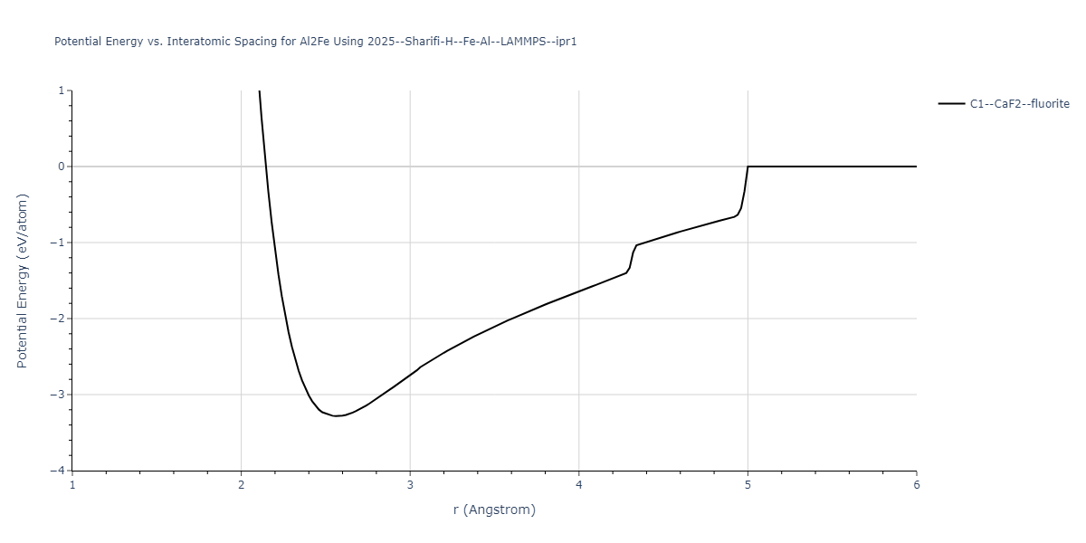 2025--Sharifi-H--Fe-Al--LAMMPS--ipr1/EvsR.Al2Fe