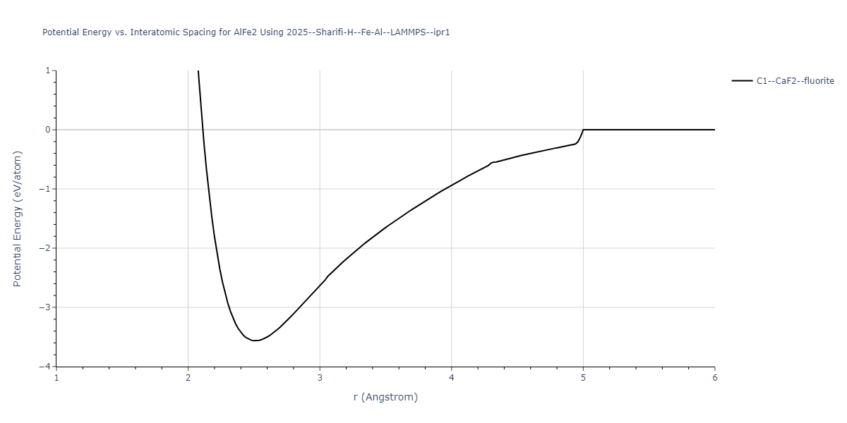2025--Sharifi-H--Fe-Al--LAMMPS--ipr1/EvsR.AlFe2