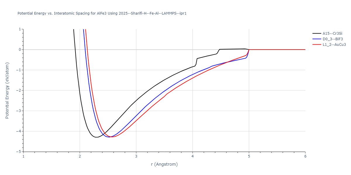 2025--Sharifi-H--Fe-Al--LAMMPS--ipr1/EvsR.AlFe3