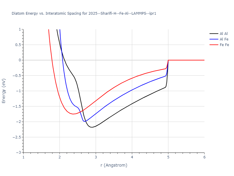2025--Sharifi-H--Fe-Al--LAMMPS--ipr1/diatom
