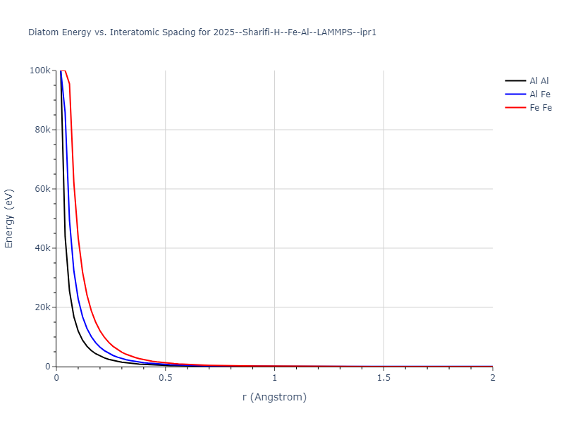 2025--Sharifi-H--Fe-Al--LAMMPS--ipr1/diatom_short