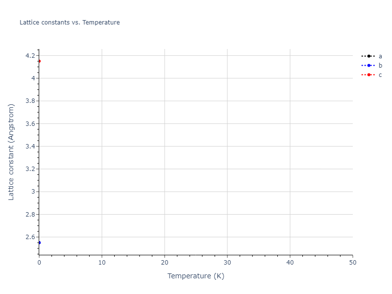 2025--Sharifi-H--Fe-Al--LAMMPS--ipr1/mdsolid.Fe.A3--Mg--hcp.d74aa76c.a