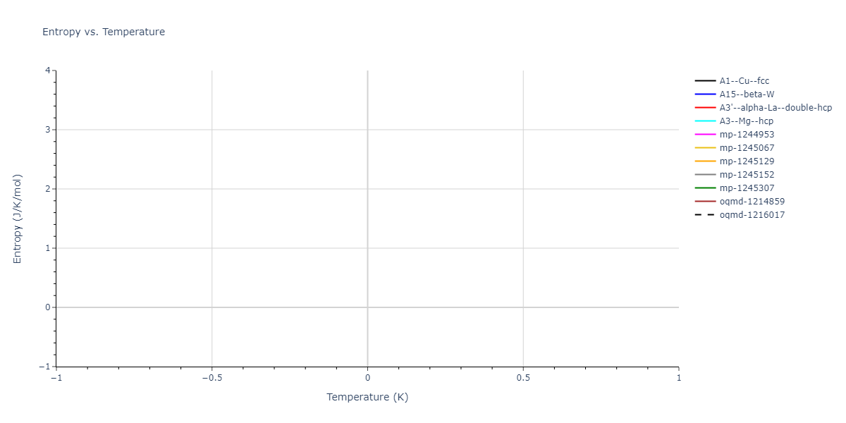 2025--Sharifi-H--Fe-Al--LAMMPS--ipr1/mdthermo.Al.S