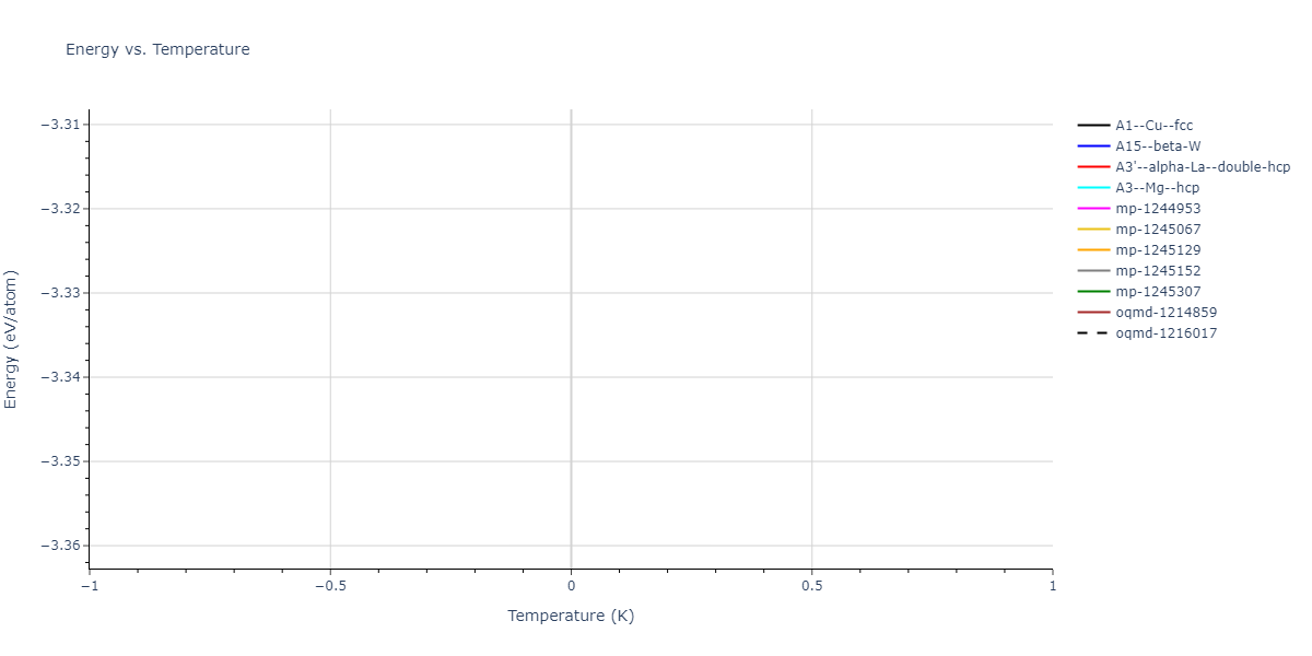 2025--Sharifi-H--Fe-Al--LAMMPS--ipr1/mdthermo.Al.U