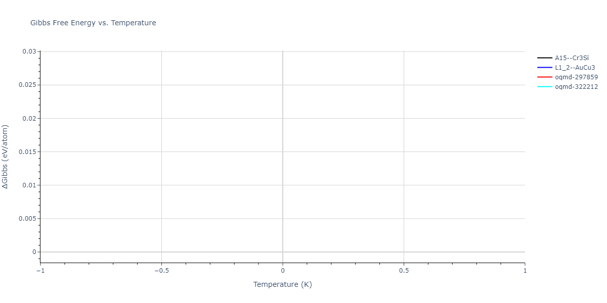 2025--Sharifi-H--Fe-Al--LAMMPS--ipr1/mdthermo.Al3Fe.G