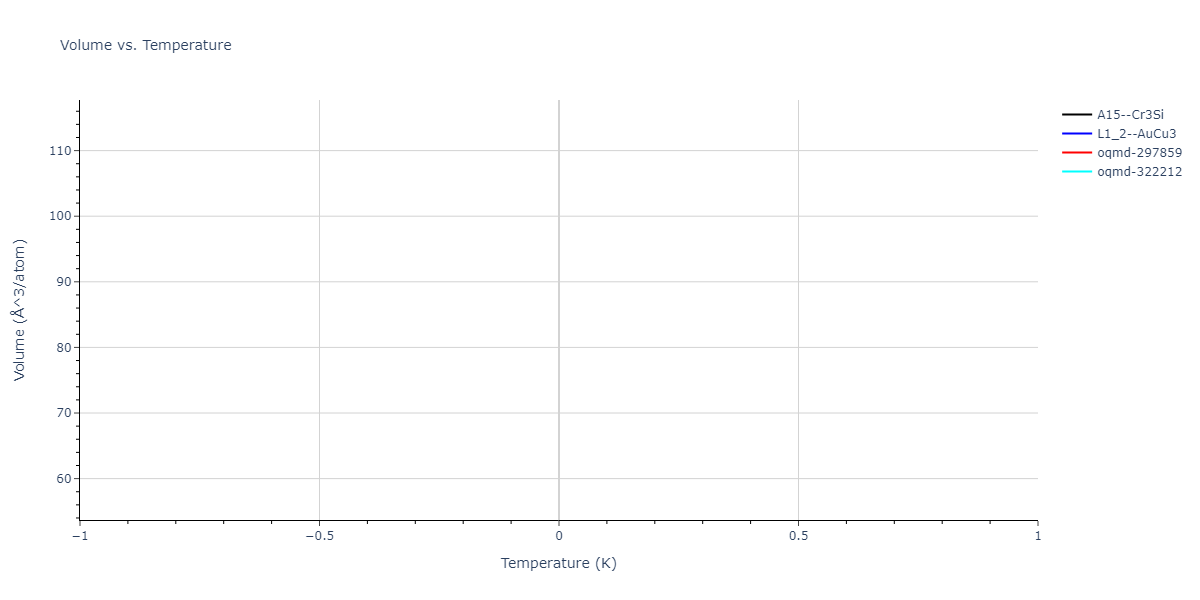 2025--Sharifi-H--Fe-Al--LAMMPS--ipr1/mdthermo.Al3Fe.V