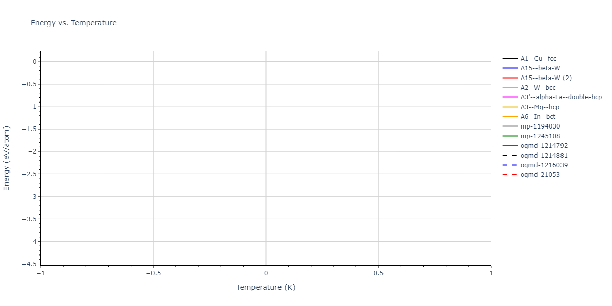 2025--Sharifi-H--Fe-Al--LAMMPS--ipr1/mdthermo.Fe.U