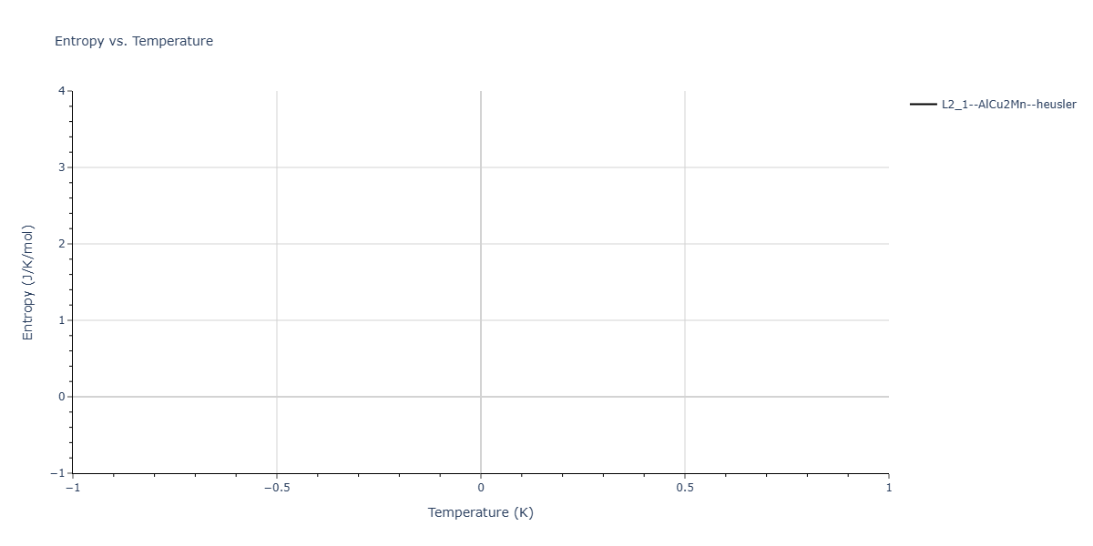 2025--Sharifi-H--Fe-Co-Al--LAMMPS--ipr1/mdthermo.Al2CoFe.S