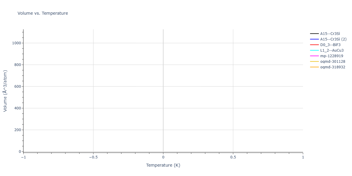 2025--Sharifi-H--Fe-Co-Al--LAMMPS--ipr1/mdthermo.AlFe3.V