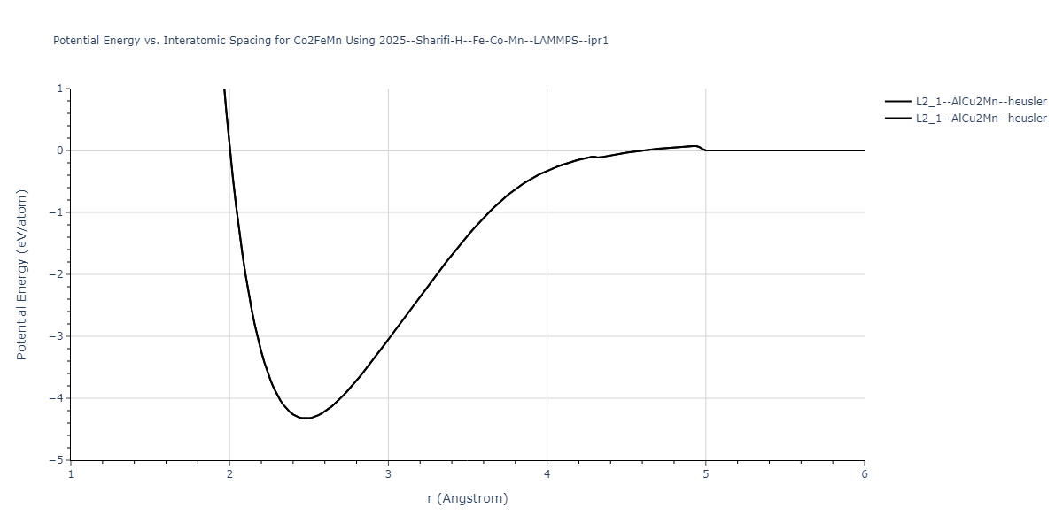 2025--Sharifi-H--Fe-Co-Mn--LAMMPS--ipr1/EvsR.Co2FeMn