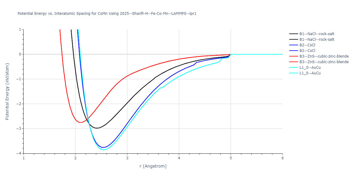 2025--Sharifi-H--Fe-Co-Mn--LAMMPS--ipr1/EvsR.CoMn