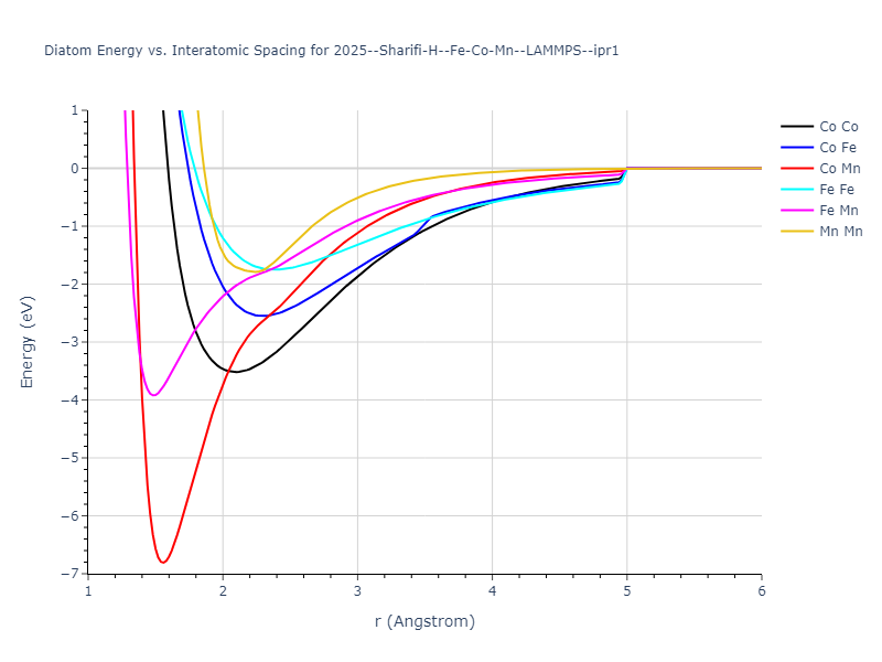 2025--Sharifi-H--Fe-Co-Mn--LAMMPS--ipr1/diatom