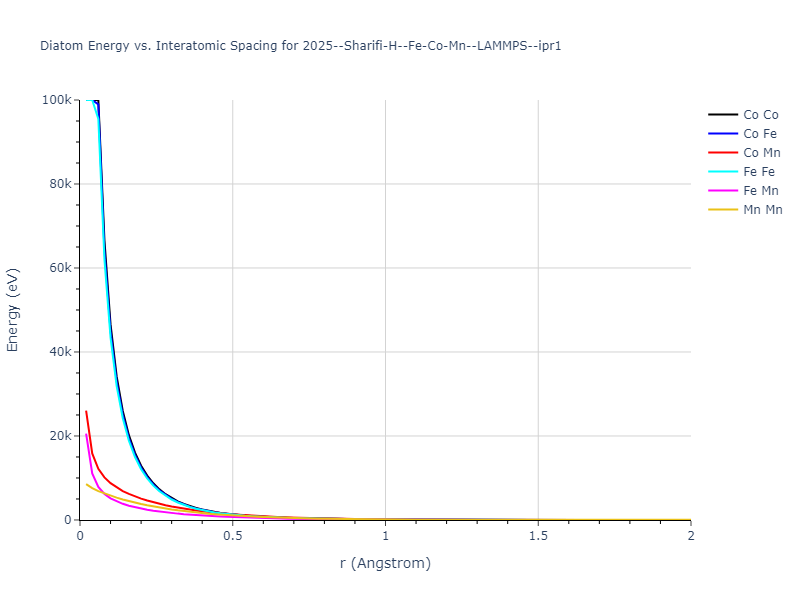 2025--Sharifi-H--Fe-Co-Mn--LAMMPS--ipr1/diatom_short