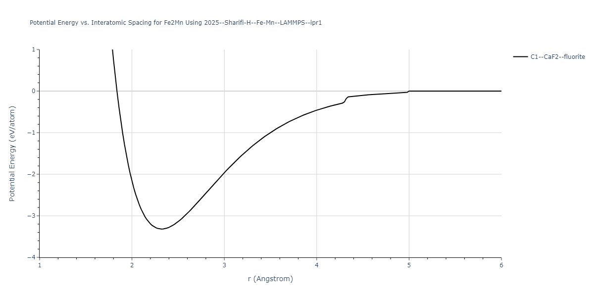 2025--Sharifi-H--Fe-Mn--LAMMPS--ipr1/EvsR.Fe2Mn