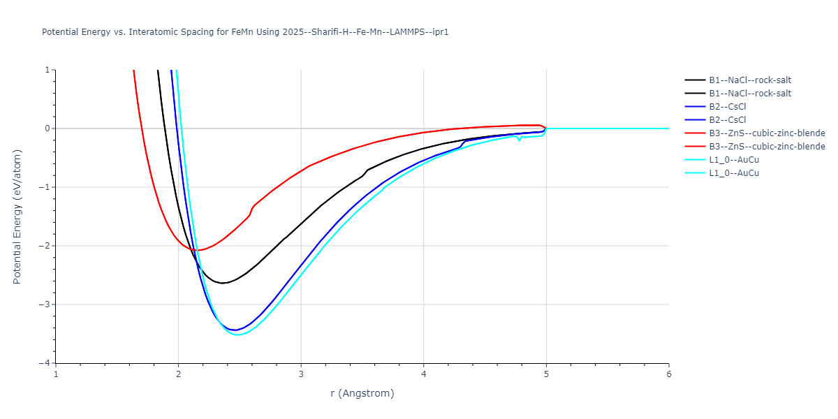 2025--Sharifi-H--Fe-Mn--LAMMPS--ipr1/EvsR.FeMn