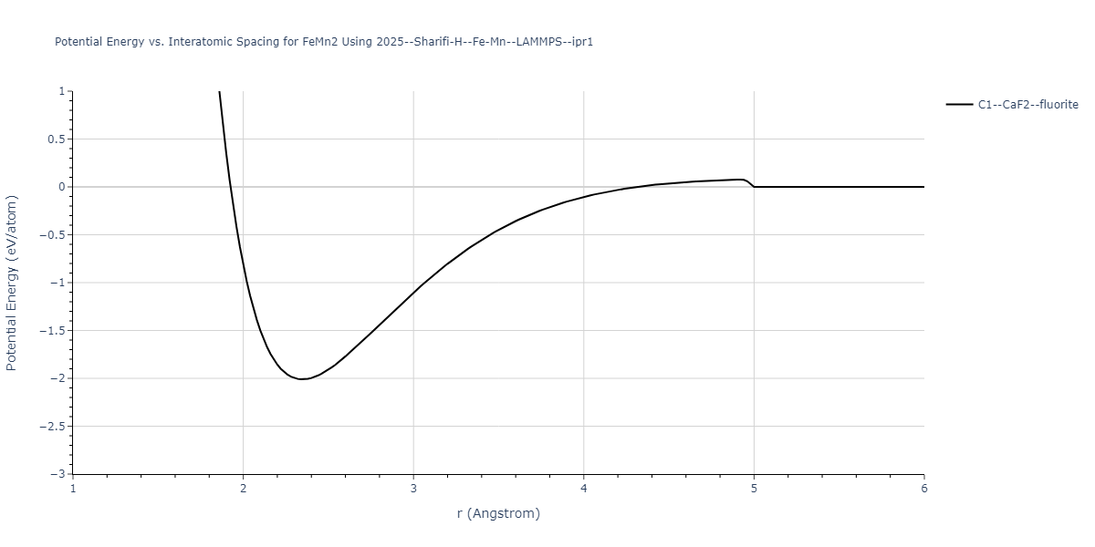 2025--Sharifi-H--Fe-Mn--LAMMPS--ipr1/EvsR.FeMn2
