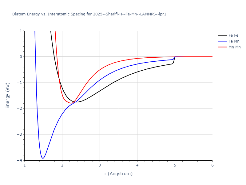 2025--Sharifi-H--Fe-Mn--LAMMPS--ipr1/diatom