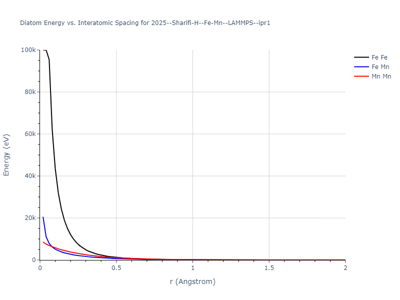 2025--Sharifi-H--Fe-Mn--LAMMPS--ipr1/diatom_short