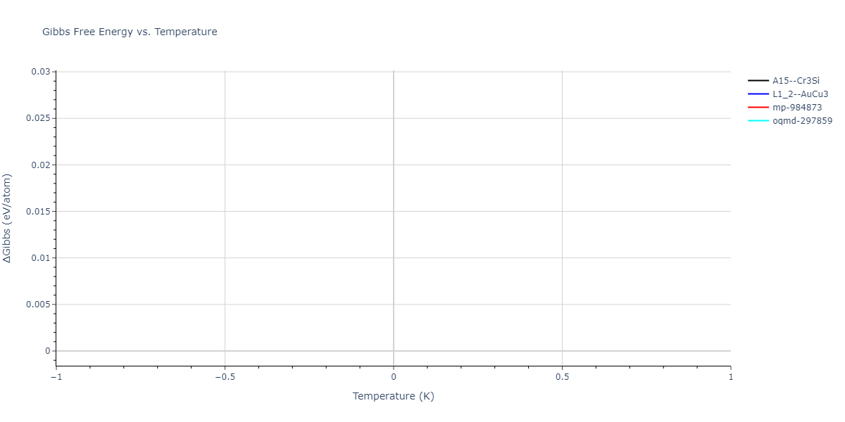 2025--Sharifi-H--Fe-Ni-Al--LAMMPS--ipr1/mdthermo.Al3Fe.G