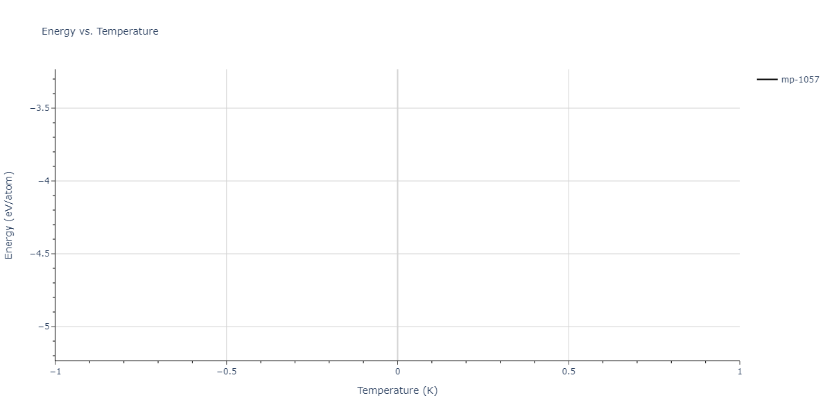 2025--Sharifi-H--Fe-Ni-Al--LAMMPS--ipr1/mdthermo.Al3Ni2.U