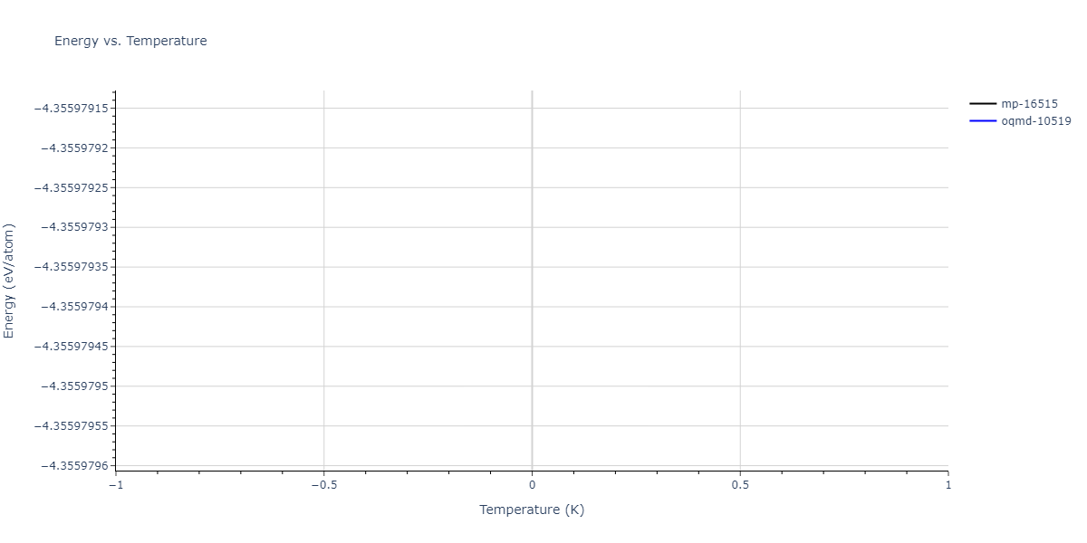 2025--Sharifi-H--Fe-Ni-Al--LAMMPS--ipr1/mdthermo.Al4Ni3.U