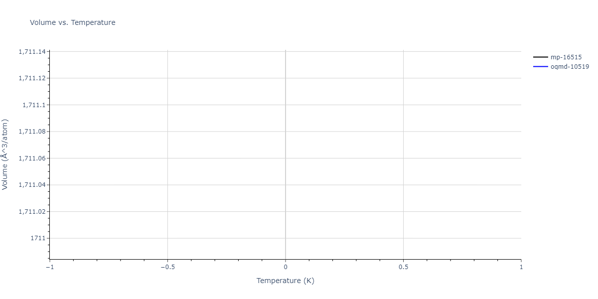 2025--Sharifi-H--Fe-Ni-Al--LAMMPS--ipr1/mdthermo.Al4Ni3.V