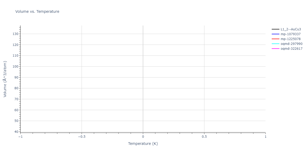 2025--Sharifi-H--Fe-Ni-Al--LAMMPS--ipr1/mdthermo.FeNi3.V