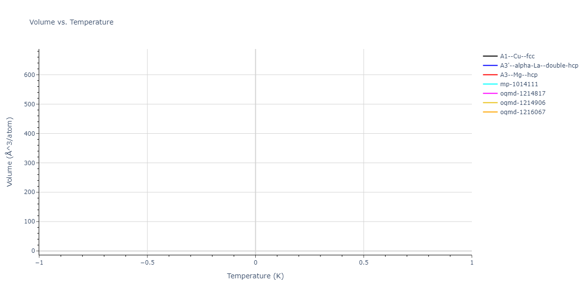 2025--Sharifi-H--Fe-Ni-Al--LAMMPS--ipr1/mdthermo.Ni.V
