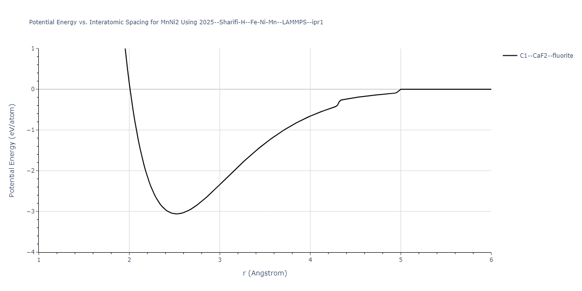 2025--Sharifi-H--Fe-Ni-Mn--LAMMPS--ipr1/EvsR.MnNi2