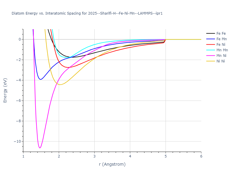 2025--Sharifi-H--Fe-Ni-Mn--LAMMPS--ipr1/diatom
