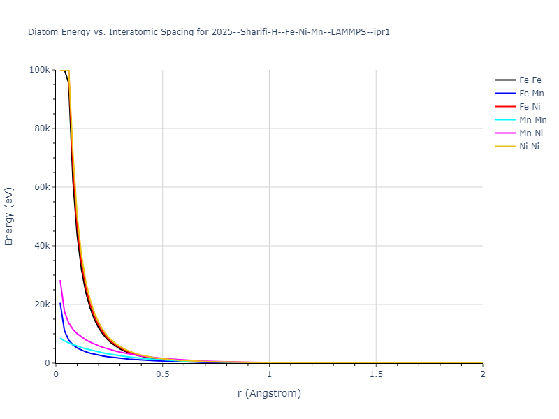 2025--Sharifi-H--Fe-Ni-Mn--LAMMPS--ipr1/diatom_short