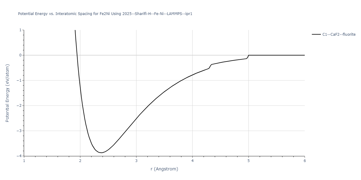 2025--Sharifi-H--Fe-Ni--LAMMPS--ipr1/EvsR.Fe2Ni
