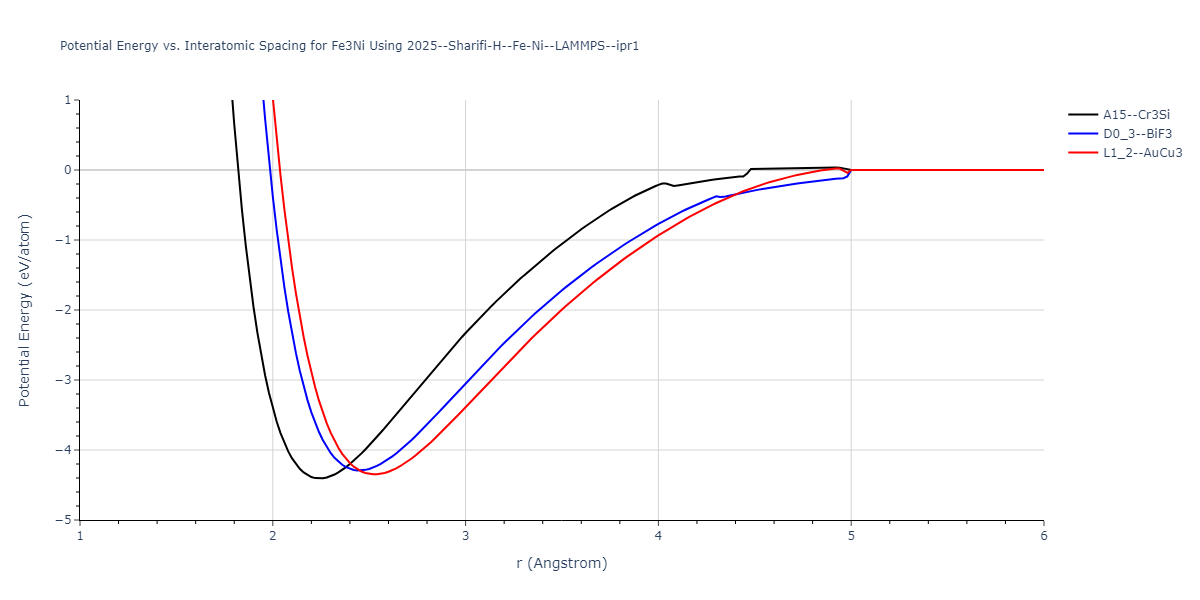 2025--Sharifi-H--Fe-Ni--LAMMPS--ipr1/EvsR.Fe3Ni