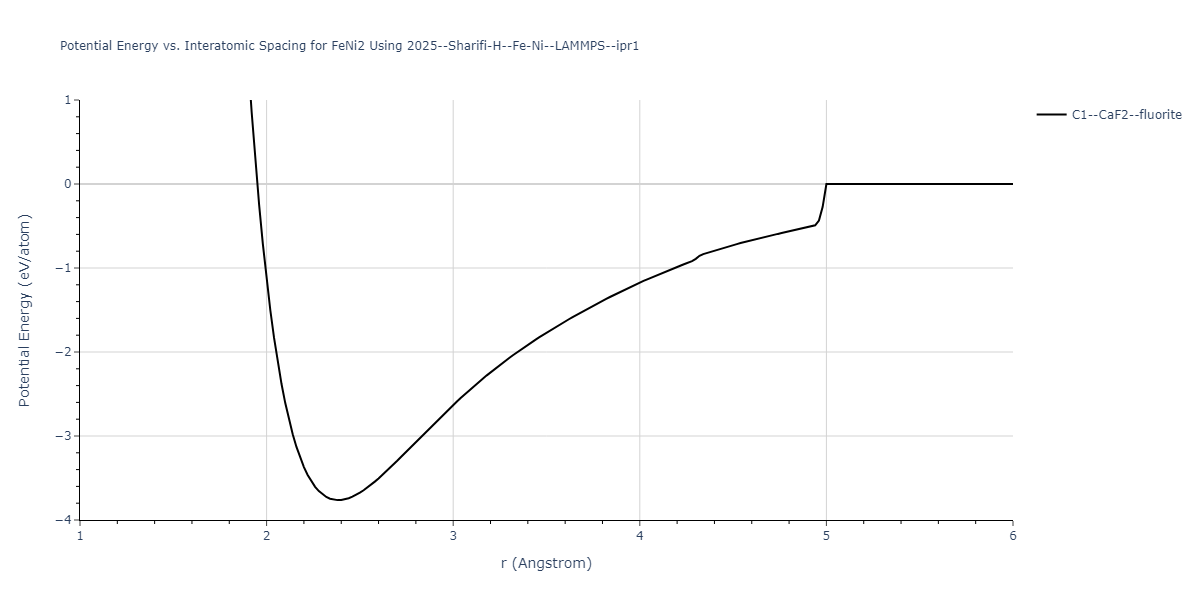 2025--Sharifi-H--Fe-Ni--LAMMPS--ipr1/EvsR.FeNi2