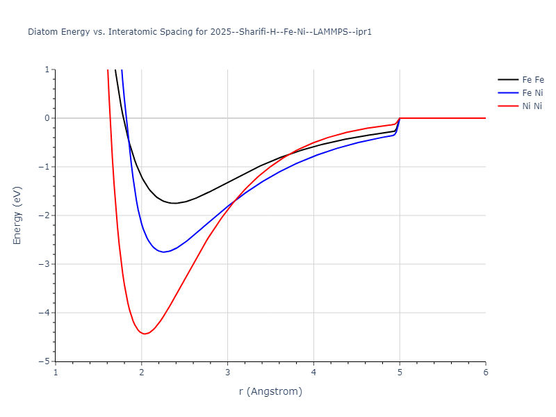 2025--Sharifi-H--Fe-Ni--LAMMPS--ipr1/diatom