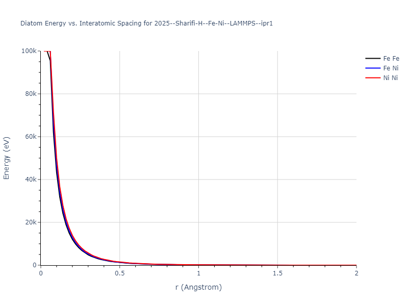2025--Sharifi-H--Fe-Ni--LAMMPS--ipr1/diatom_short