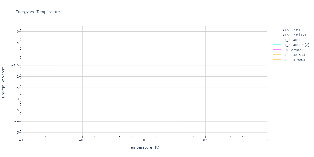 2025--Sharifi-H--Fe-Ni--LAMMPS--ipr1/mdthermo.Fe3Ni.U