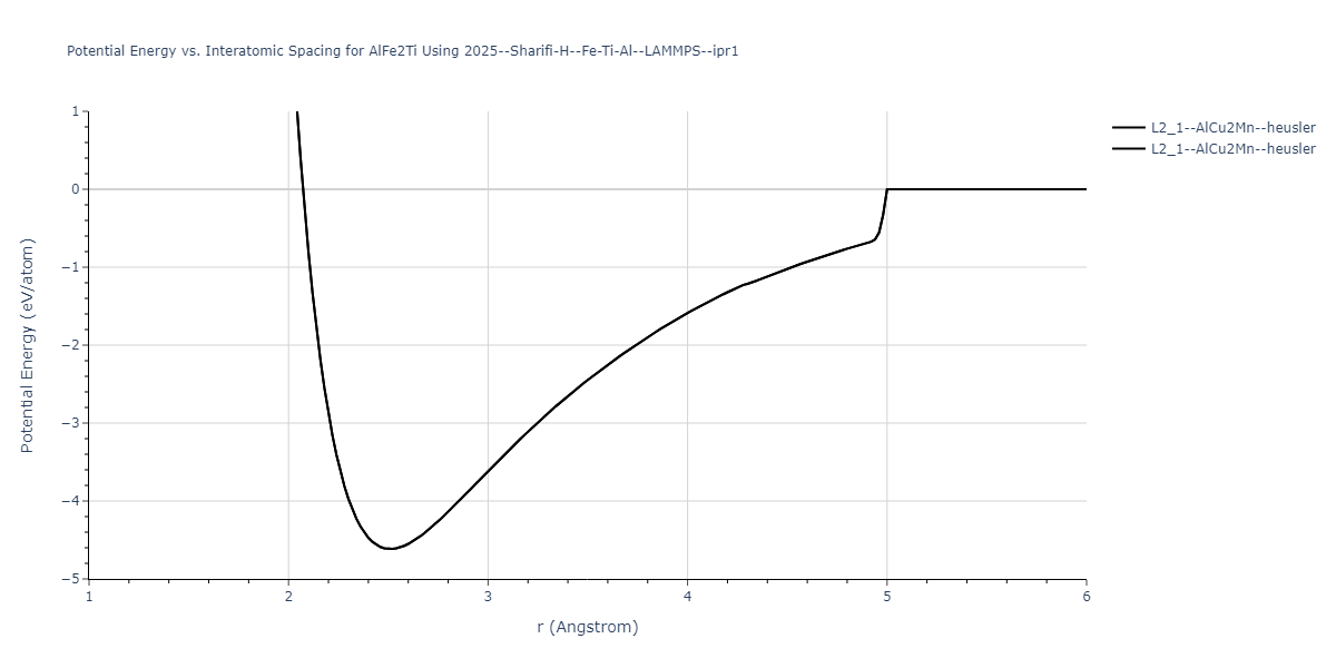 2025--Sharifi-H--Fe-Ti-Al--LAMMPS--ipr1/EvsR.AlFe2Ti