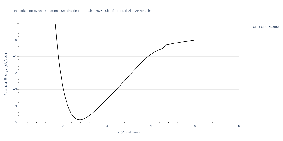 2025--Sharifi-H--Fe-Ti-Al--LAMMPS--ipr1/EvsR.FeTi2