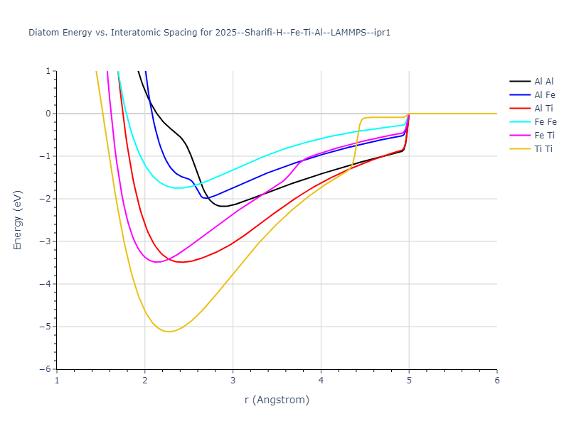 2025--Sharifi-H--Fe-Ti-Al--LAMMPS--ipr1/diatom