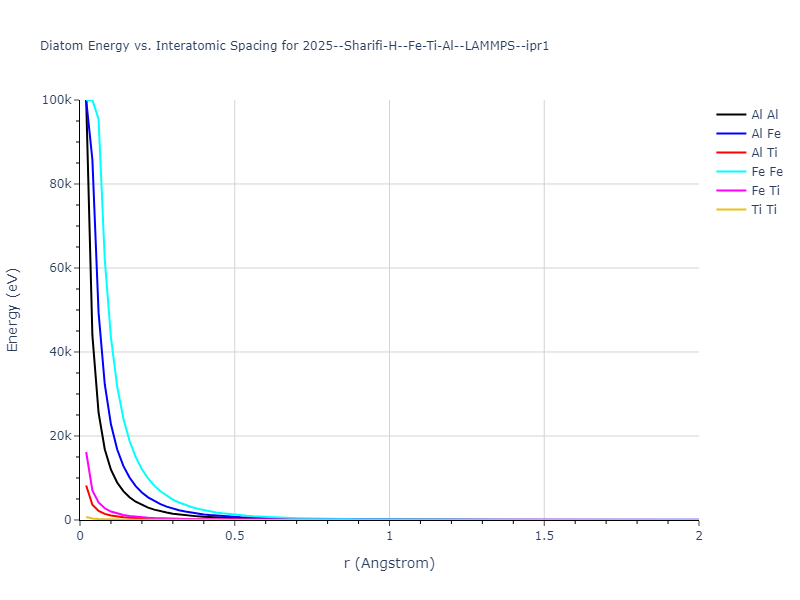 2025--Sharifi-H--Fe-Ti-Al--LAMMPS--ipr1/diatom_short