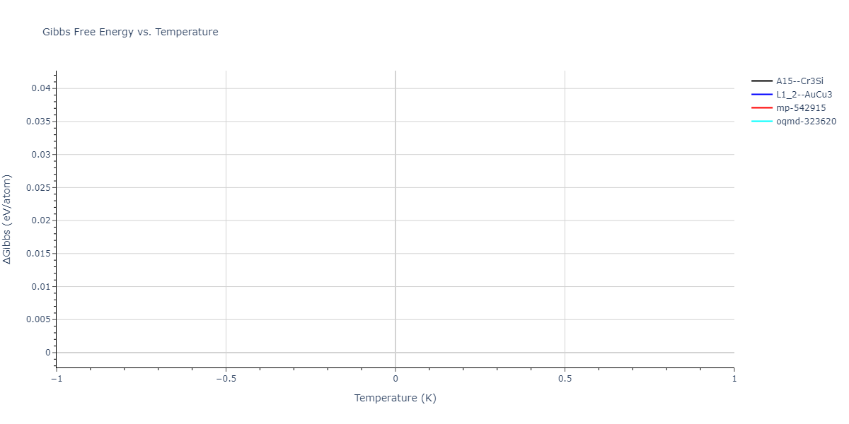 2025--Sharifi-H--Fe-Ti-Al--LAMMPS--ipr1/mdthermo.Al3Ti.G