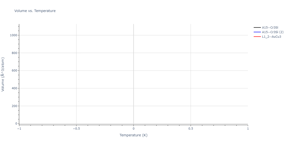 2025--Sharifi-H--Fe-Ti-Al--LAMMPS--ipr1/mdthermo.Fe3Ti.V