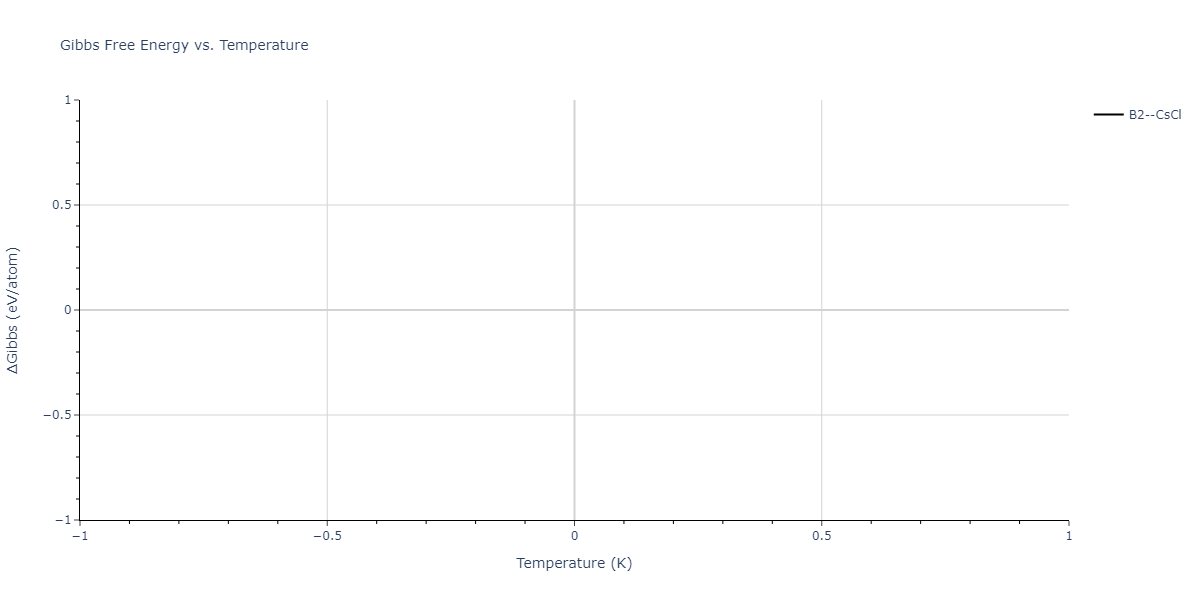 2025--Sharifi-H--Fe-Ti-Al--LAMMPS--ipr1/mdthermo.FeTi.G