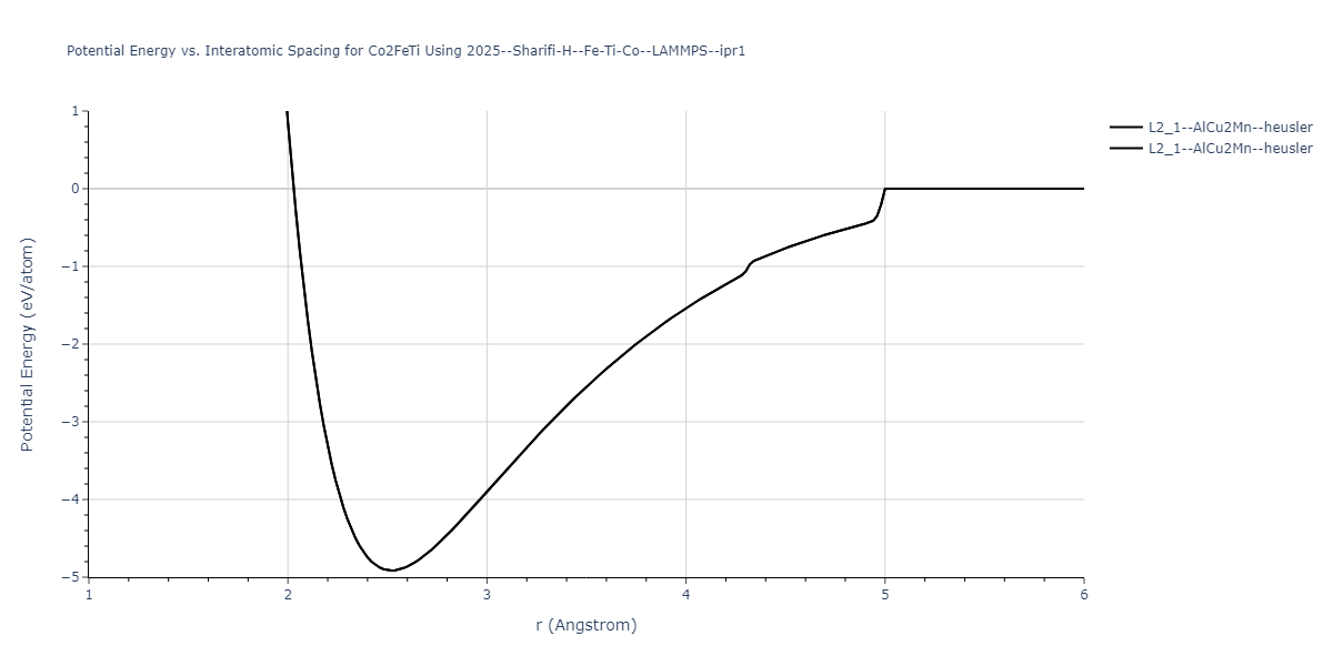 2025--Sharifi-H--Fe-Ti-Co--LAMMPS--ipr1/EvsR.Co2FeTi
